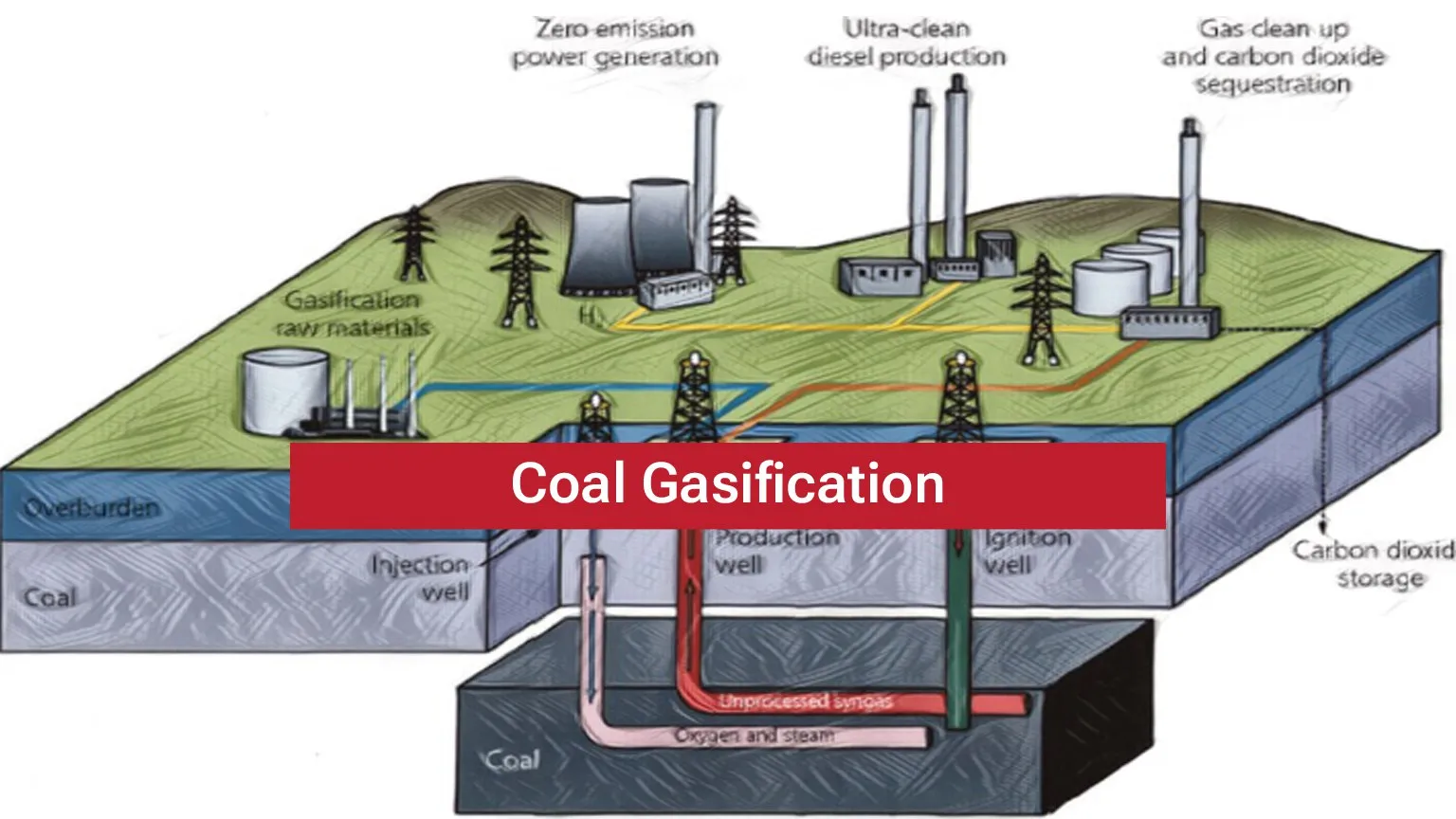 Coal Gas 2